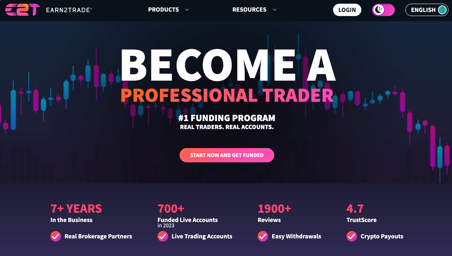 BECOME A PROFESSIONAL TRADDER - Earn2Trade -Futures Trading